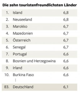 Quelle: travel-and-tourism-competitiveness-report-2013